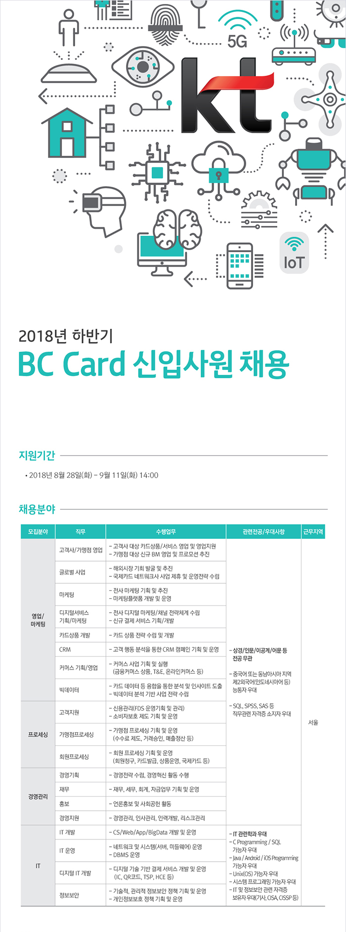 2018년 하반기 BC Card 신입사원 채용