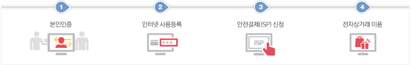 1.본인인증 2.인터넷 사용등록 3.안전결제(ISP) 신청 4.전자상거래 이용