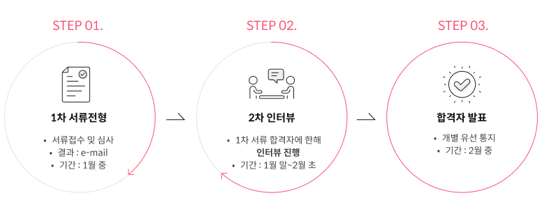 2025년 20기 BC Navigator(고객패널) 모집 안내