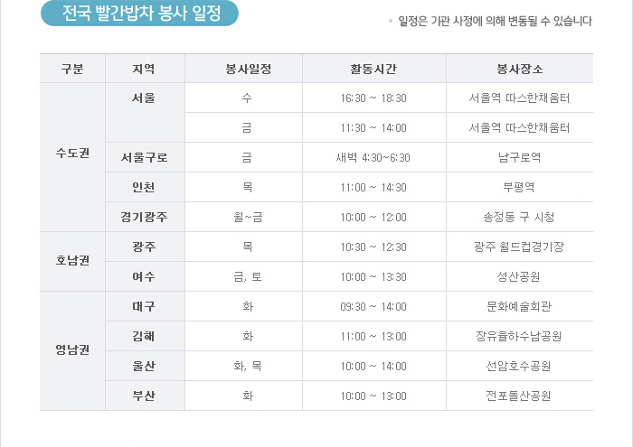 전국 빨간밥차 봉사 일정 * 일정은 기관 사정에 의해 변동될 수 있습니다. 수도권 호남권 영남권 지역을 봉사일정 활동시간 봉사장소로 나누어 설명한 표입니다. [서울] 수-16:30~18:30분, 금-11:30~14:00분 서울역 따스한 채움터. [서울구로] 금-새벽4:30~6:30분 남구로역. [인천] 목-11:00~14:30분 부평역. [경기광주] 월~금-10:00~12:00분 송정동 구 시청. [광주] 목-10:30~12:30분 광주 월드컵경기장. [여수] 금,토-10:00~13:30분 성산공원. [대구] 화-09:30~14:00분 문화예술회관. [김해] 화-11:00~13:00분 장유율하수남공원. [울산] 화,목-10:00~14:00분 선암호수공원. [부산] 화-10:00~13:00분 전포돌산공원.