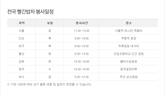 공지사항 내용을 설명 합니다.