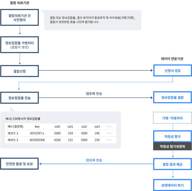 아래에 이미지 설명