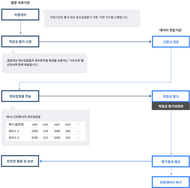 아래에 이미지 설명