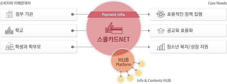 스쿨카드 NET