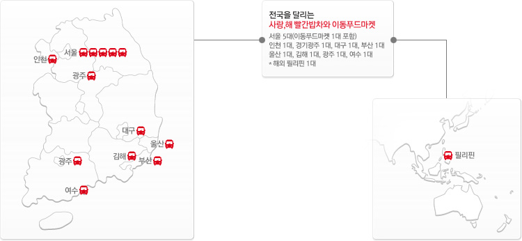 전국을 달리는 사랑, 해 빨간밥차와 이동푸드마켓: 서울5대(이동푸드마켓 1대 포함), 인천1대, 경기광주 1대, 대구 1대, 부산 1대, 울산 1대, 김해 1대, 광주 1대, 여수 1대, * 해외 필리핀 1대