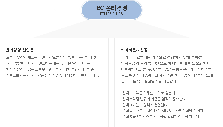 윤리규범 관한 그림설명