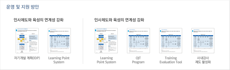 운영 및 지원 방안 1.인사제도와 육성의 연계성 강화, 2.교육효과 제고를 위한 지원체계 설계