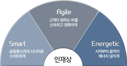 인재상