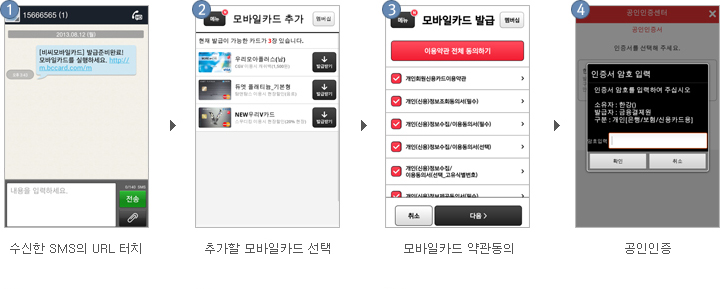 1.문자메시지 수신 및 메시지 내 링크 선택, 2.추가할 모바일 카드 선택, 3.모바일카드 약관동의 하기, 4.인증서 선택 및 입력