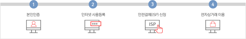 1단계 본인인증 -2단계 인터넷 사용등록 - 3단계 안전결제 (ISP) 신청 - 4단계 전자상거래 이용
