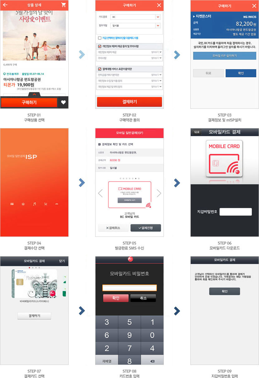 STEP 01 구매상품 선택, STEP 02 구매약관 동의, STEP 03 결제정보 및 mISP설치, STEP 04 결제수단 선택, STEP 05 발급완료 SMS 수신, STEP 06 모바일카드 다운로드, STEP 07 결제카드 선택, STEP 08 카드번호 입력, STEP 09 지갑비밀번호 입력