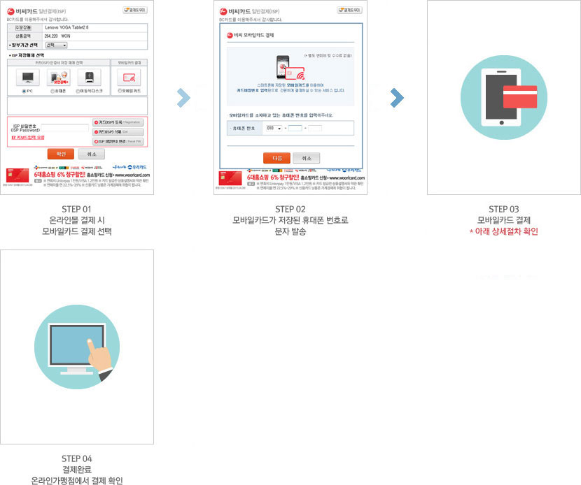 STEP 01 온라인 결제 시 모바일카드 결제 선택, STEP 02 모바일카드가 저장된 휴대폰 번호로 문자 발송, STEP 03 모바일카드 결제(*아래 상세절차 확인), STEP 04 결제완료 온라인가맹점에서 결제 확인