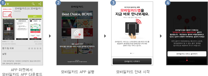 1.APP 마켓에서 BC카드 APP 다운로드, 2.BC카드 APP 실행, 3.모바일카드 안내 시작, 4.모바일카드 서비스 설치하기