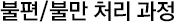 전자민원 처리과정