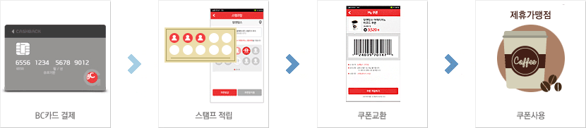 모바일 스탬프 서비스의 주요화면