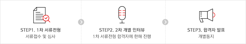 step1. 1차 서류전형 : 서류접수 및 심사 / step2. 2차 개별 인터뷰 : 1차 서류전형 합격자에 한해 진행 / step3. 합격자 발표 : 개별통지