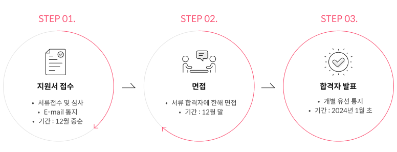 2024년 19기 BC Navigator(고객패널) 모집 안내