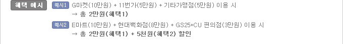 혜택 예시 : 예시1 G마켓(10만원) + 11번가(5만원) + 기타가맹점(5만원) 이용 시 →총 2만원(혜택1) / 예시2 E마트(10만원) + 현대백화점(8만원) + GS25 + CU 편의점(3만원) 이용 시 → 총 2만원(혜택1) + 5천원(혜택2) 할인