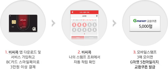 이용방법을 안내합니다.