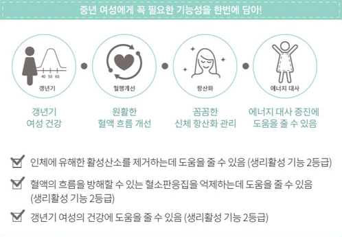 중년 여성에게 꼭 필요한 기능성을 한번에 담아! - 갱년기 여성 건강 / 원활한 혈액 흐름 개선 / 꼼꼼한 신체 항산화 관리 / 에너지 대사 증진에 도움을 줄 수 있음 / &middot; 인체에 유해한 활성산소를 제거하는데 도움을 줄 수 있음 (생리활성 기능 2등급) &middot; 혈액의 흐름을 방해할 수 있는 혈소판 응집을 억제하는데 도움을 줄 수 있음 (생리활성 기능 2등급) &middot; 갱년기 여성의 건강에 도움을 줄 수 있음 (생리활성 기능 2등급)