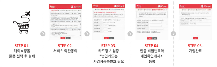 해외쇼핑몰 물품선택 후 결제->서비스 약관동의->카드정보 검증(*법인카드는 사업자등록번호 필요)->인증 비밀번호와 개인확인메시지 등록->가입완료