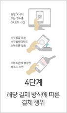 4단계 해당 결제 방식에 따른 결제 행위